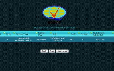 Hasil Akreditasi Program Studi Teknik Industri UNPAR